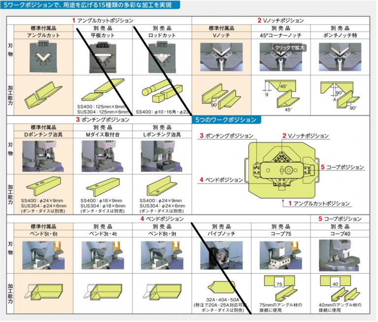 切欠き加工 - 福岡ベンダー株式会社